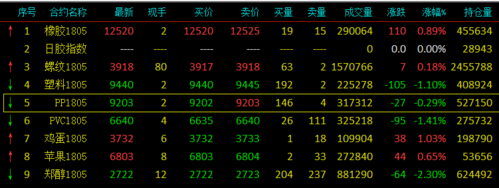 期货显示的最新价格是指什么价格?是指一手?还是一吨？期货价格查询