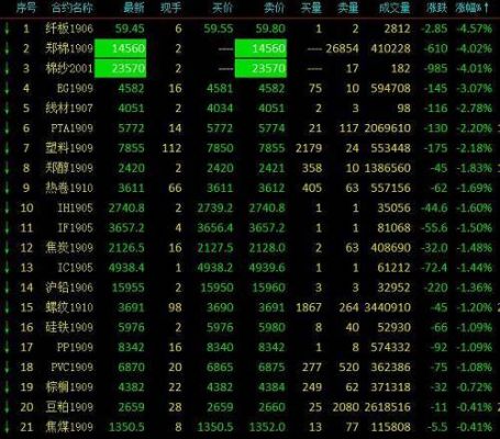 期货显示的最新价格是指什么价格?是指一手?还是一吨？期货价格查询
