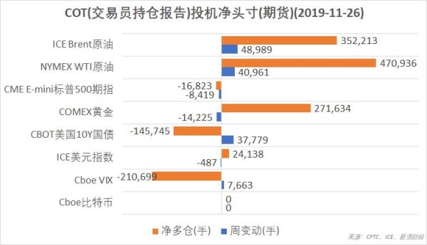 期货投机头寸是啥意思？期货头寸