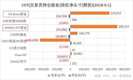 期货投机头寸是啥意思？期货头寸