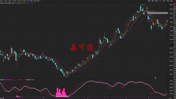期货均线参数设置多少最佳？期货概率