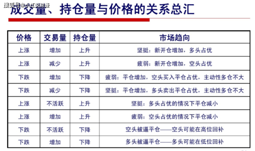 期货持仓量和仓单的区别？期货仓位