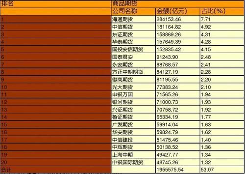 国内主要期货公司排名有哪些？国内期货公司