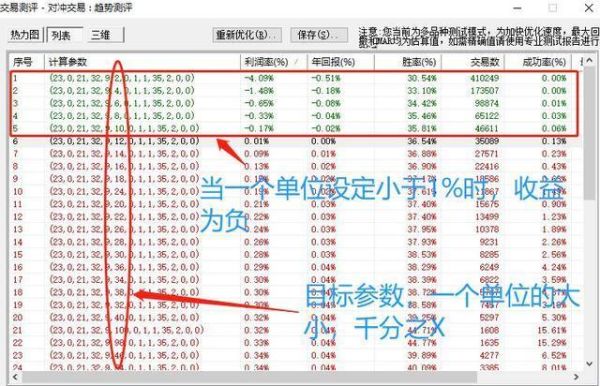 期货云条件单使用方法？期货操作建议