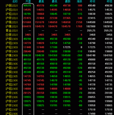 期货开盘价是怎么定的？期货开盘价