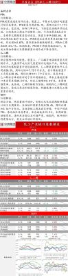 pta与哪个品种关联强？期货短纤