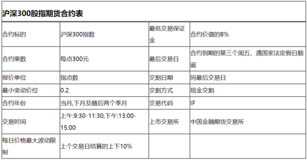 真正实盘交易的配资平台？期货配资公司
