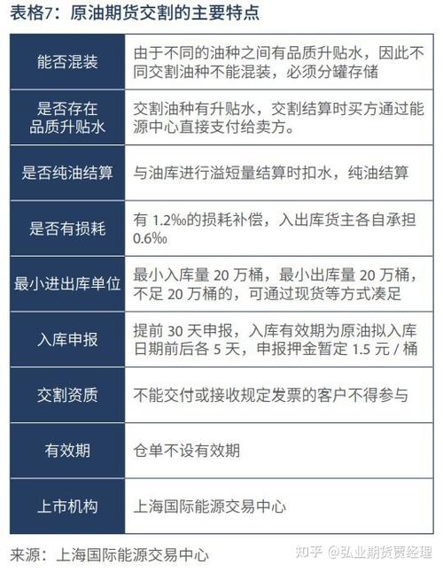石油期货的交割方式包括哪些？原油期货交割