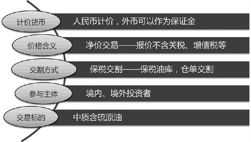 石油期货的交割方式包括哪些？原油期货交割