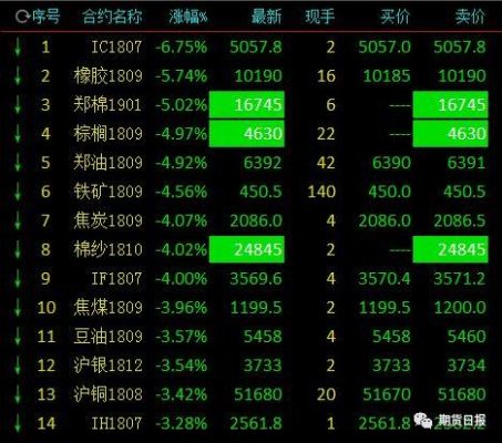 在沪胶0801的期货交易中为什么显示我的持仓手数为10可用手数为0,系统说是该持仓已冻结,请高手指点？胶期货