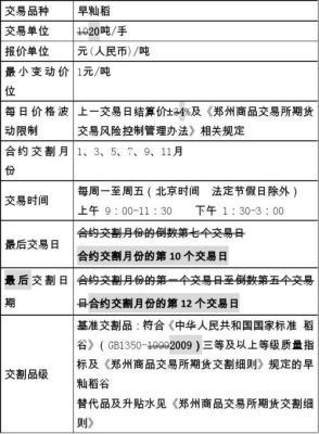 期货到期合约如何处理？期货合约到期