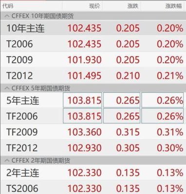 期货怎么算赚了多少？期货利息