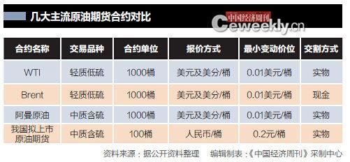 什么叫做石油期货定价权？期货权