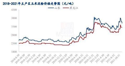 玉米期货周期规律？玉米期货价