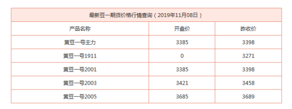 豆一期货怎么下载？期货豆一
