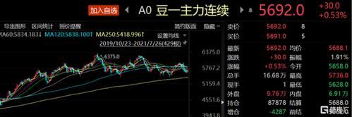 豆一期货怎么下载？期货豆一