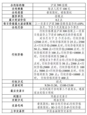 期权开户条件及收费标准？开户期货交易