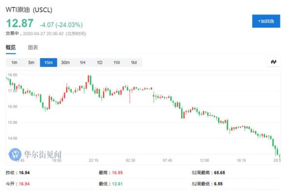 wti原油每月结算日？wti原油期货