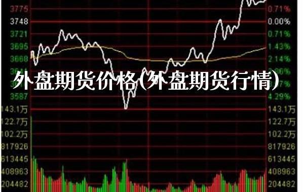 外盘期货行情怎么看？外盘期货行情