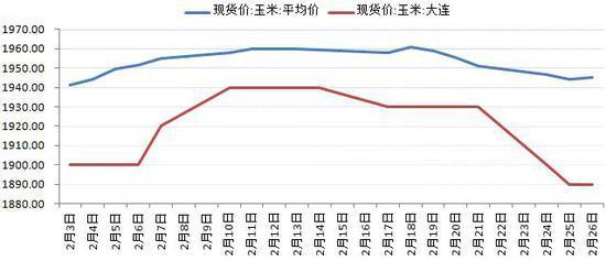 玉米2305和期货2307有什么区别？玉米期货走势