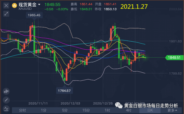 哪个软件可以看黄金白银和原油的走势？黄金白银期货