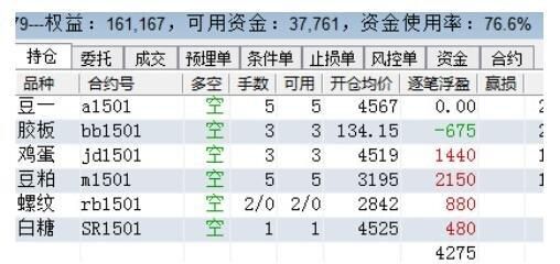 期货和做空有什么区别？期货账