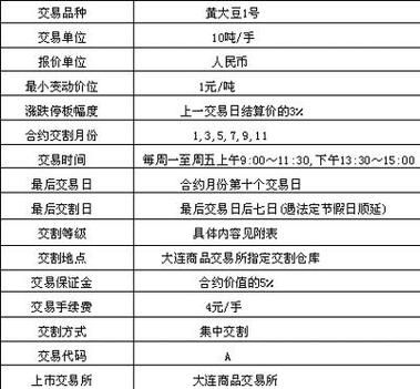 期货和做空有什么区别？期货账