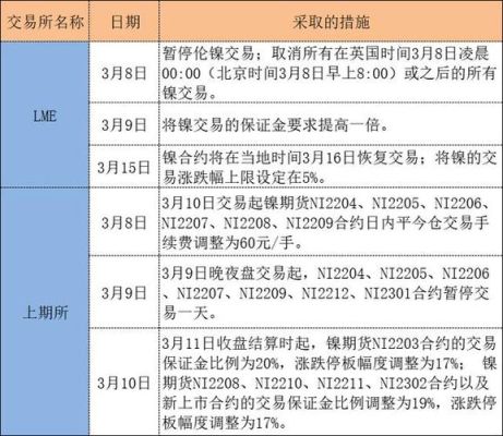 期货和做空有什么区别？期货账