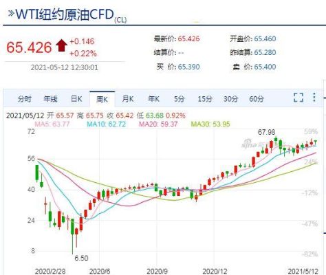 国内油价看哪个指数？美油期货