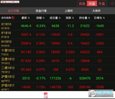 天狼50野狼3000股指期货软件可以免费试用吗？期货软件免费