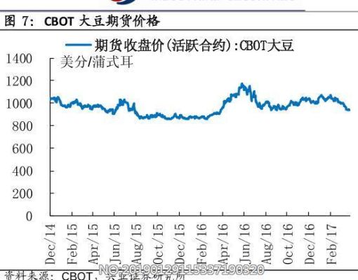 黄豆期货每涨一点多少钱？黄豆期货
