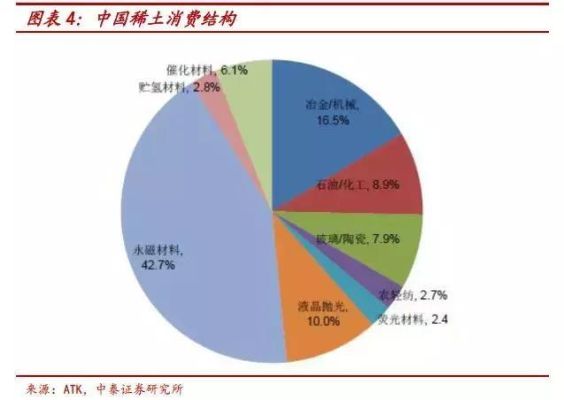 为什么我国的稀土定价权在别人手里？稀土期货