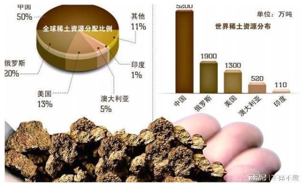 为什么我国的稀土定价权在别人手里？稀土期货