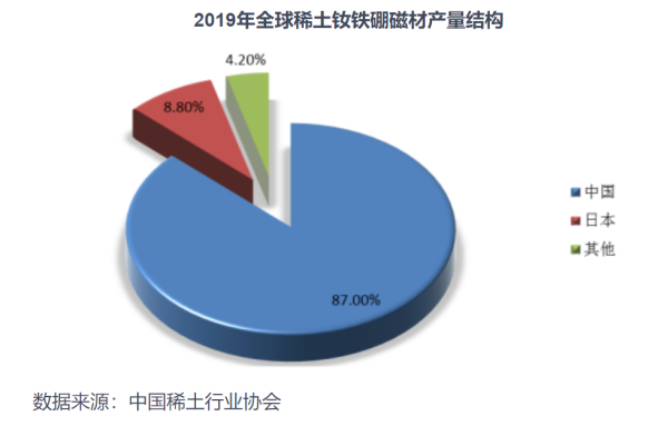 为什么我国的稀土定价权在别人手里？稀土期货