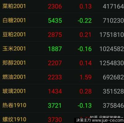 怎样在玉米期货上每天盈利几十元？期货如何盈利