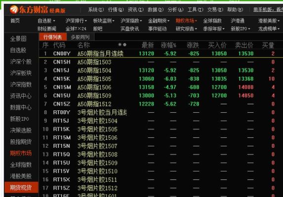 a50指数股指哪家平台可以看实时行情？股指期货a50