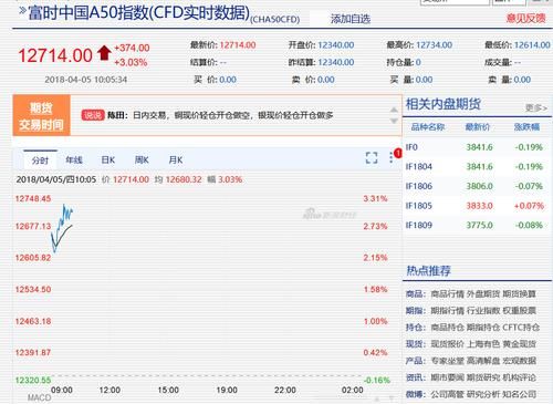 a50指数股指哪家平台可以看实时行情？股指期货a50