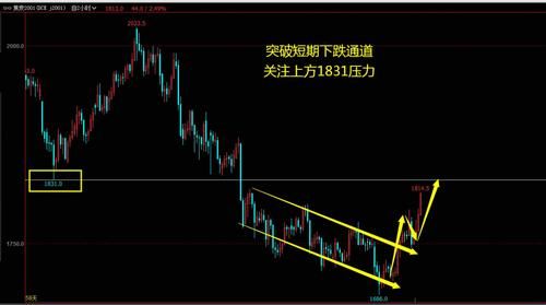 机构通道和散户通道的区别？期货通道
