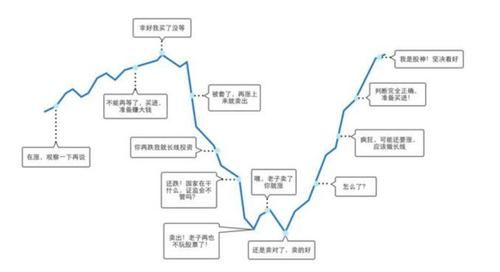 机构通道和散户通道的区别？期货通道