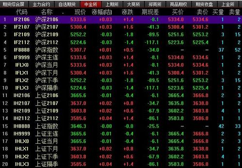 期货里面有股票吗？个股期货