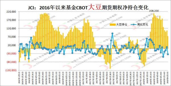 美国大豆豆粕期货交易时间，谢谢大神，周六开盘吗？期货美豆