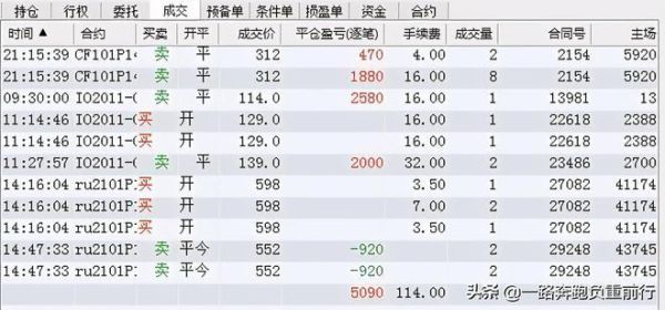 市场上很多的空单一起平仓，会使股指期货上涨吧？期货把