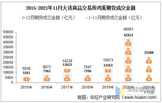 大连商品期货交易所鸡蛋合约最大持仓多少手？期货鸡蛋价格