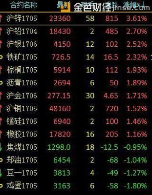 一手沪锌期货涨跌一个点赚多少钱？沪锌期货