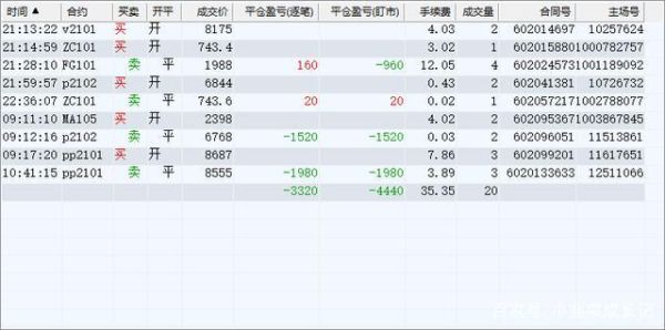 期货底仓什么意思？期货重仓