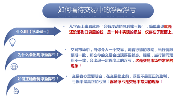期货浮亏浮盈什么意思？期货浮动