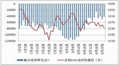 豆粕2015是什么意思？期货维
