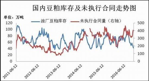 豆粕2015是什么意思？期货维