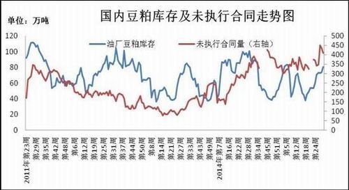 豆粕2015是什么意思？期货维