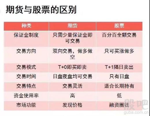 期货和股票有什么关联？期货股票有哪些